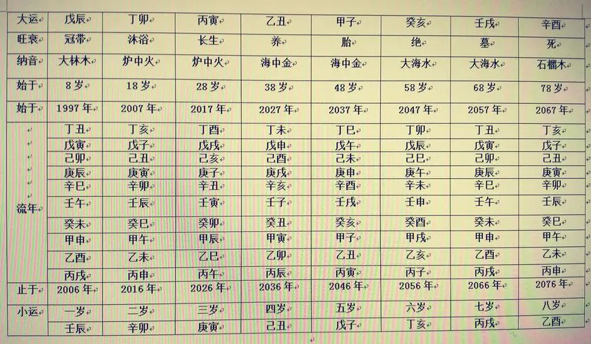 命运排盘流年运势分析及应对技巧八字流年排盘详解