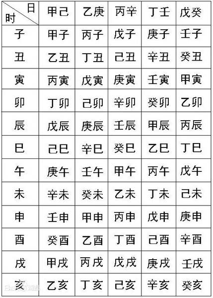 风水堂:什么是“八字”生辰八字