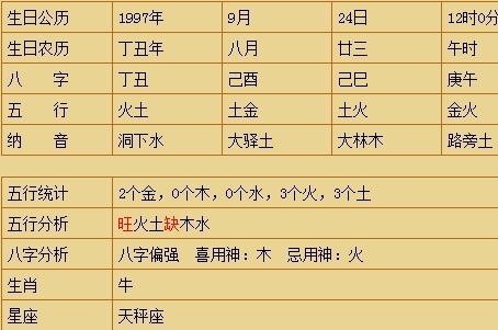 风水堂：求名字2011年5月初三上午10姓氏