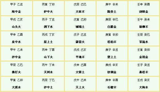 民间八字算命术“辰戌丑未”四墓库 判断日干旺衰用神喜忌