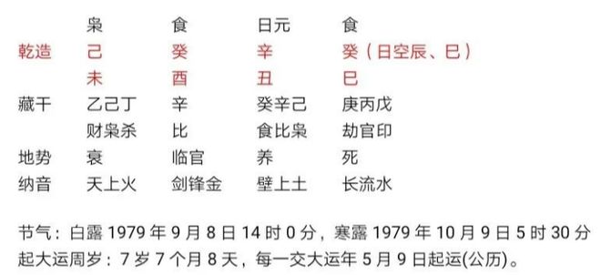 风水堂:八字论命的重要性