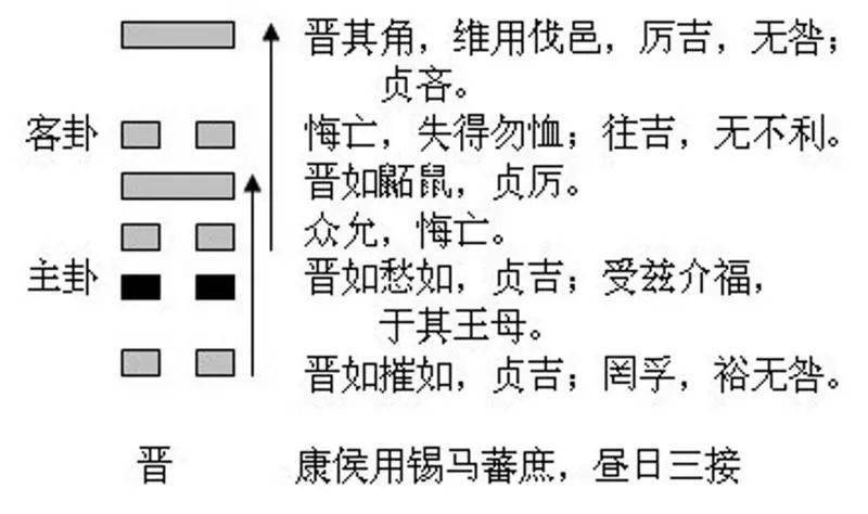 周易八卦六十甲子，60甲子卦象对应的知识和见解