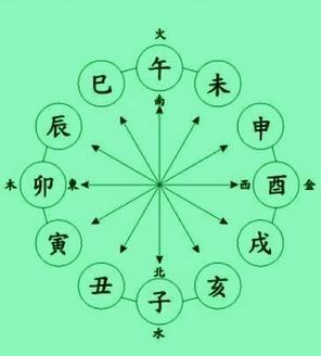 风水堂：八字为命运日的计算方法