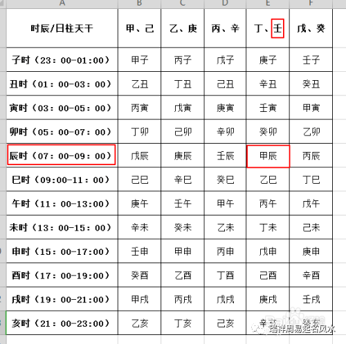 事业运最好的几个时辰，你知道吗？