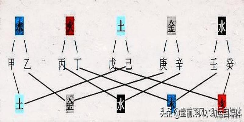 谢咏：八字天干地支合化详细解释