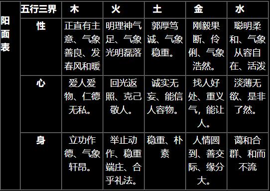 二十四节气五行四时旺相休囚死的理论体系