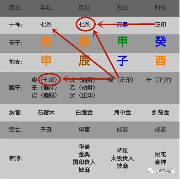 如何看待八字印旺为忌印起到帮身作用