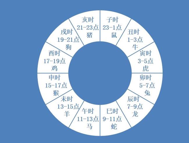 戊寅庚申丙午庚寅 日日几点出生好？不同的出生时辰的人性格