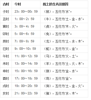 戊寅庚申丙午庚寅 日日几点出生好？不同的出生时辰的人性格