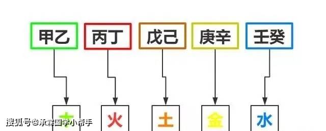 风水堂:从十天干的长生表