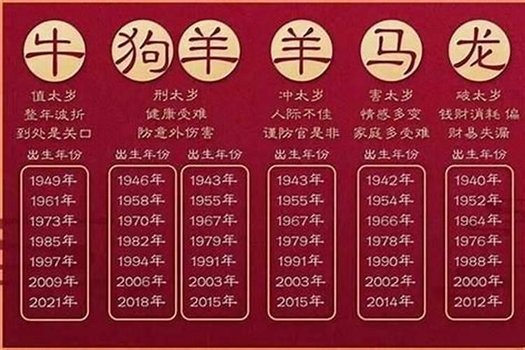 2023年生肖属相年份年龄对照表（2020年是什么生肖年?）