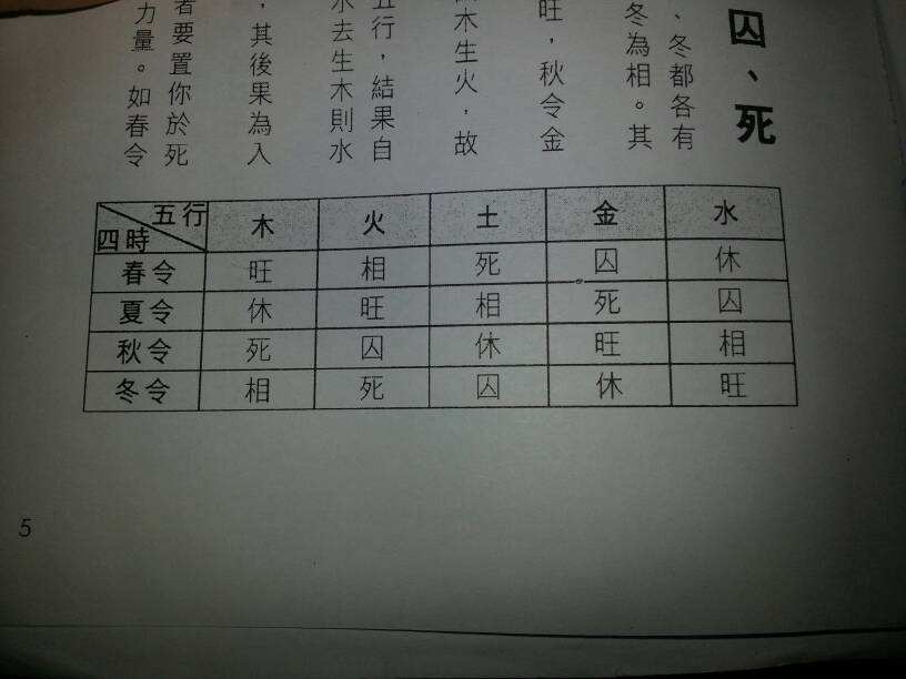 风水堂:八字七杀多代表什么?