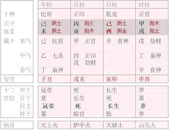 风水堂:己土的组合喜忌甲来贵合身