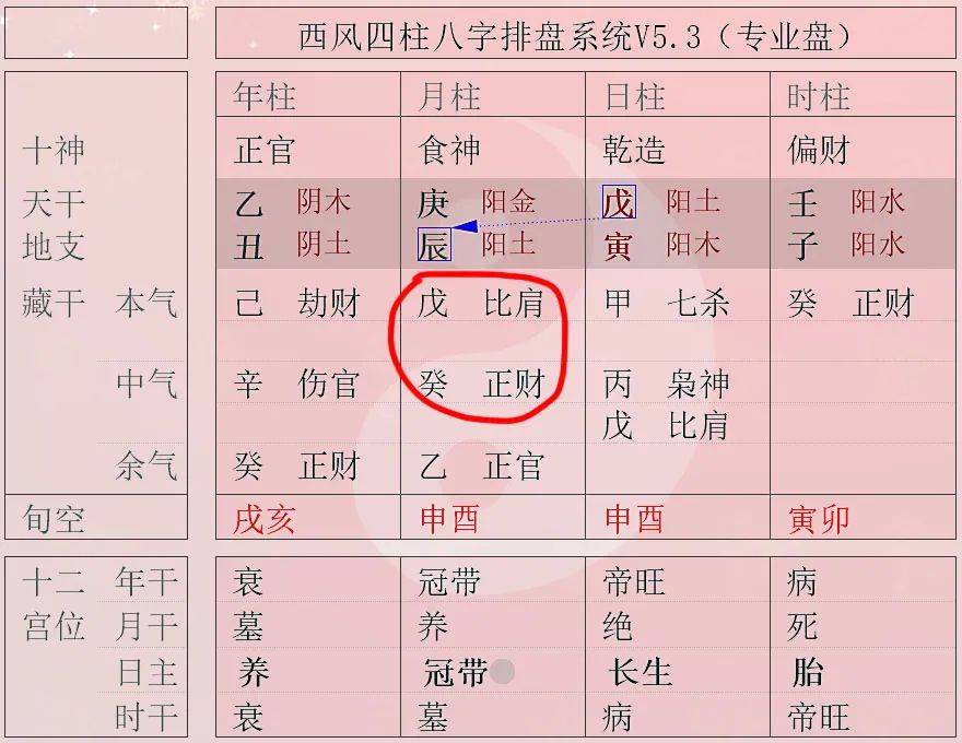 风水堂：为什么木的财库是四个