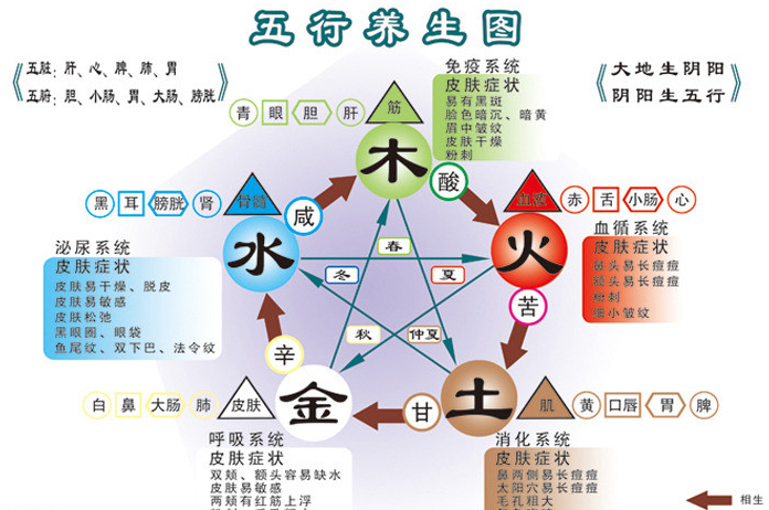 你的幸运数字为8、3，你适合什么颜色