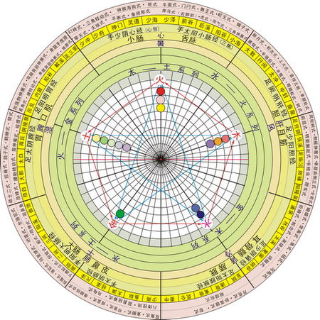 你的幸运数字为8、3，你适合什么颜色