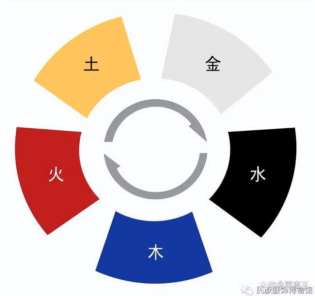 风水堂：五行喜木适合戴什么饰品