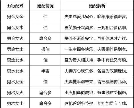 风水堂:夫妻相冲不能单看年的属相