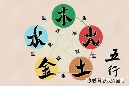 易德居：八字五行）6种土命哪种最好