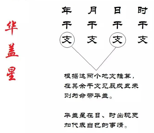 风水堂：人的命运解析及解析