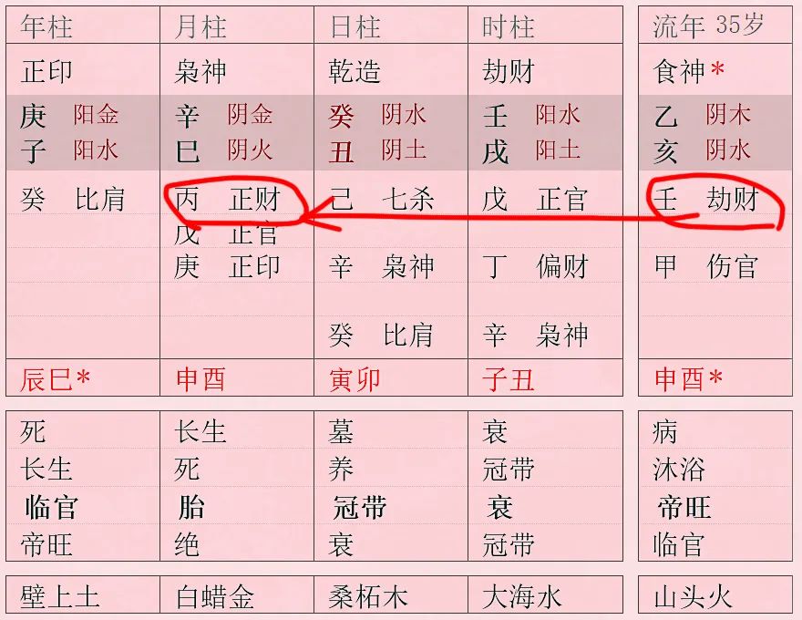 风水堂:偏财格的八字走什么运好