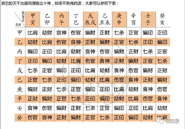 风水堂:偏财格的八字走什么运好