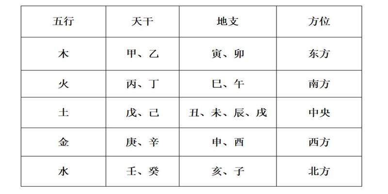 十大天干的“根”各有哪些?