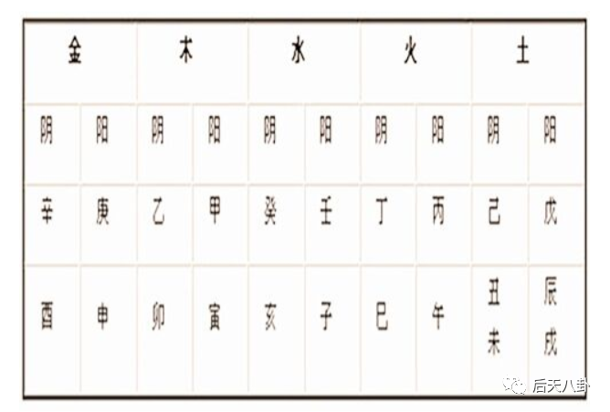 风水堂:五行八字算命查询表!