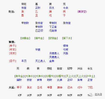 风水堂:伤官格如何具体分格