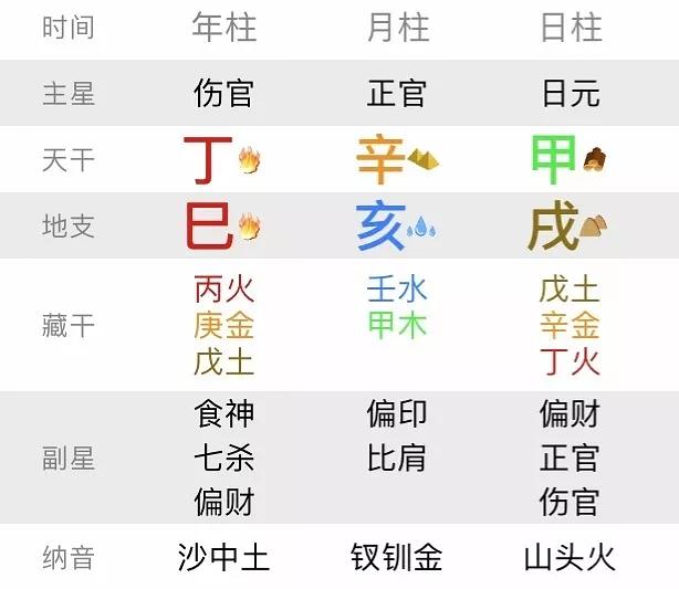 风水堂:什么样的人旺印旺格局?