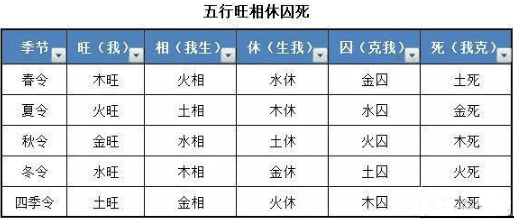 风水堂:月戊土离不开之用神