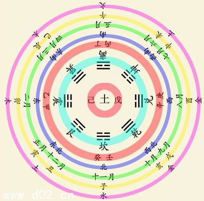 生辰八字查五行属性方法，老祖宗留下来的财富