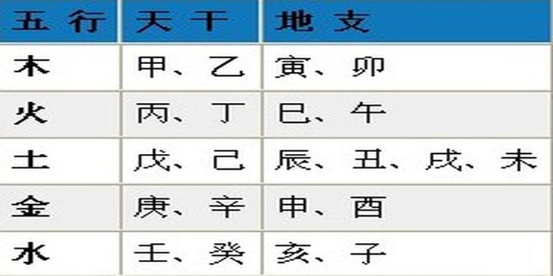 生辰八字查五行属性方法，老祖宗留下来的财富