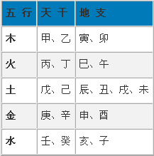 生辰八字查五行属性方法，老祖宗留下来的财富