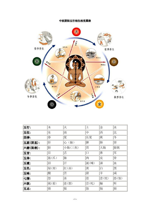 白蜡金命，出自三命汇通论，是算命的一种