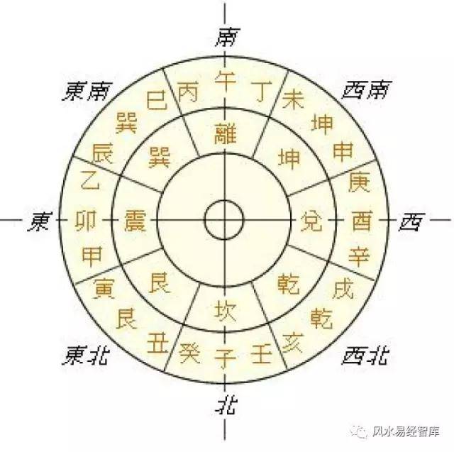 风水堂:巳火的特征有哪些?