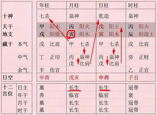 风水堂:八字中月令最为重要