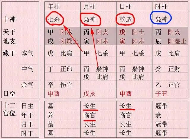 风水堂:八字中月令最为重要