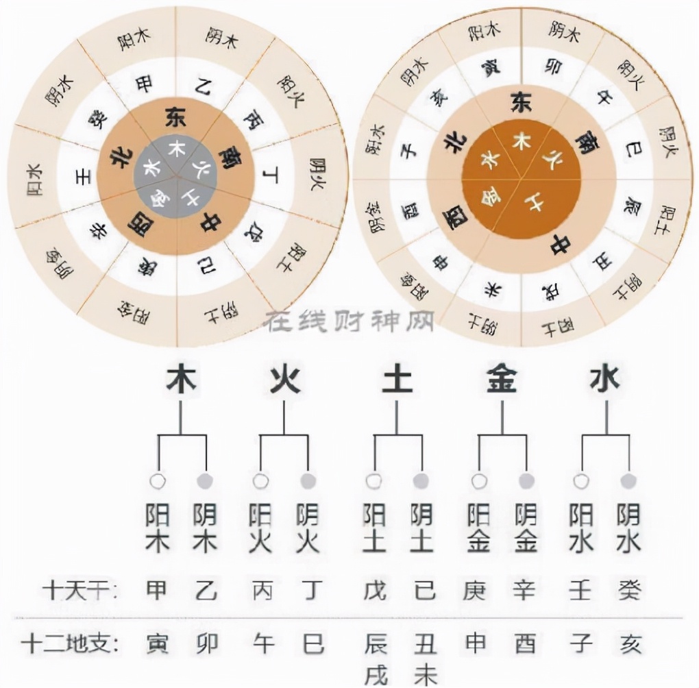 风水堂:一生多有做事蛇尾的状况