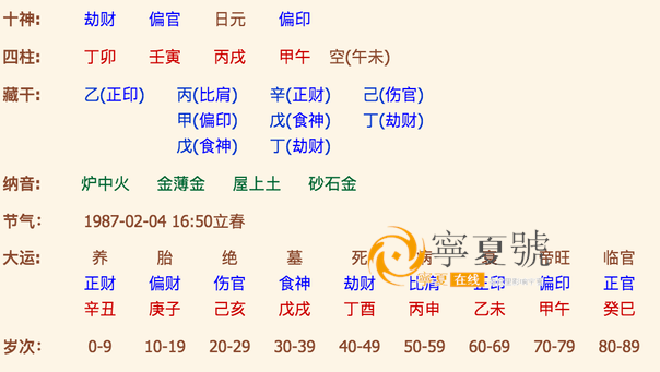 高手批个八字:,求测婚姻与事业命主