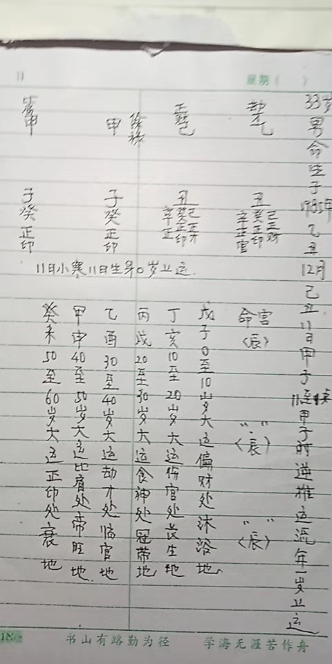 高手批个八字:,求测婚姻与事业命主