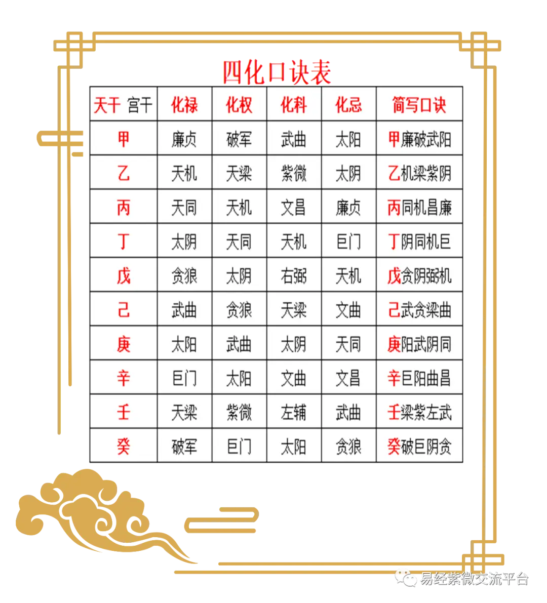 风水堂:今年多少岁，今年34岁?