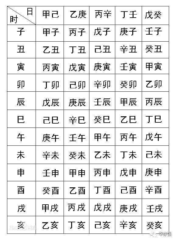 八字甲辰时柱最好，还有人想问月闰年