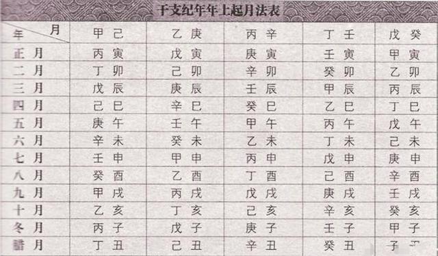 八字甲辰时柱最好，还有人想问月闰年