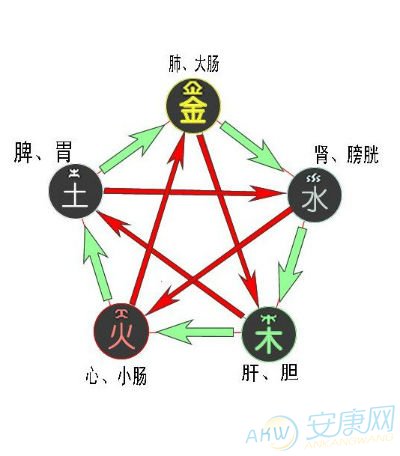 风水堂:1968年出生的猴子五行缺什么