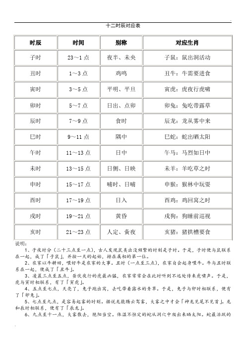 十二时辰查询对照表，,古代十二个时辰吉凶查询表