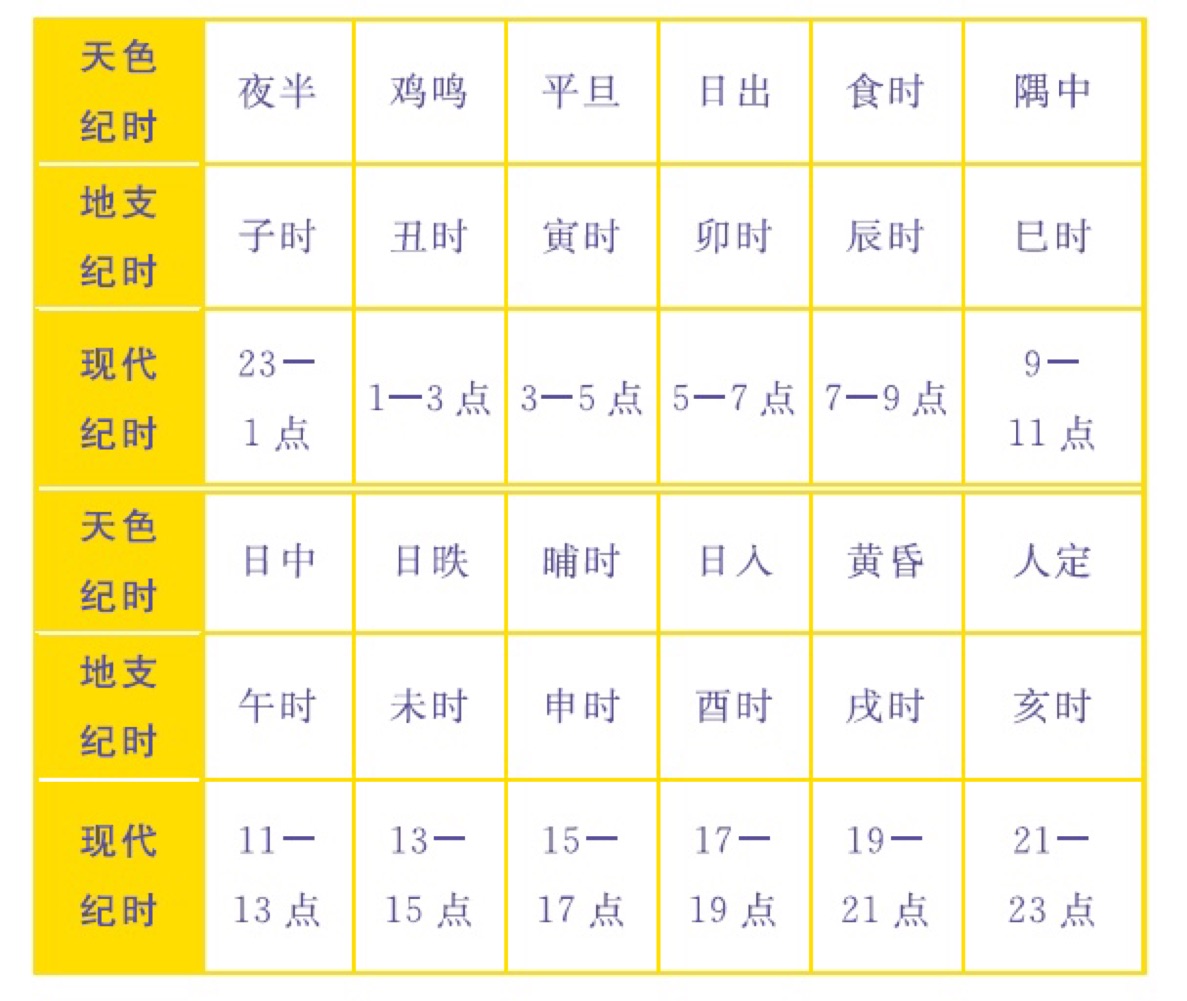 十二时辰查询对照表，,古代十二个时辰吉凶查询表