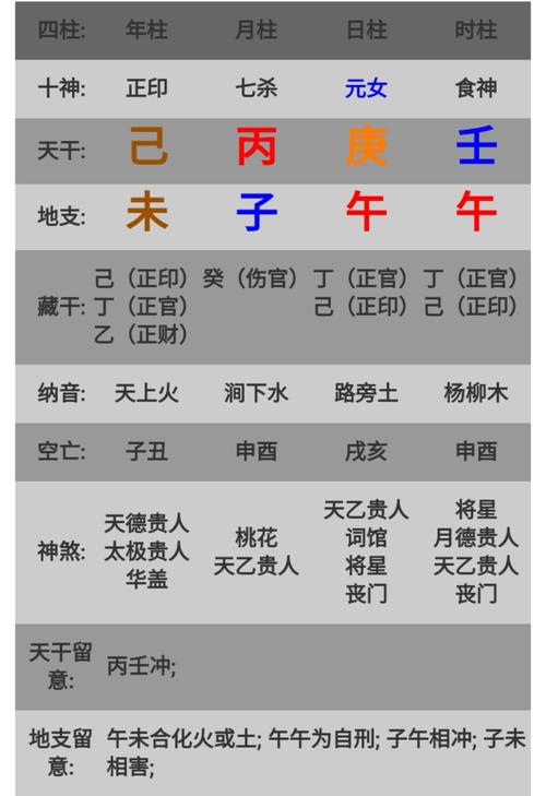 风水之事业属水（雨衣、雨帆、洗衣粉）