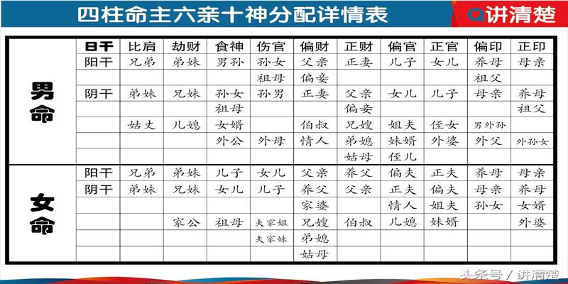 风水堂:如何化解八字中的劫财