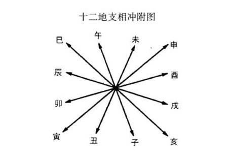 风水堂：命逢四库土时的变化